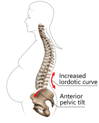 Common Prenatal and Postpartum Conditions