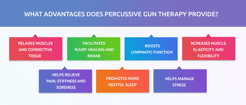 What advantages does percussive gun therapy provide?