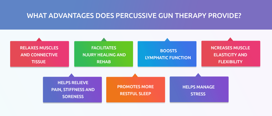 https://nydnrehab.com/wp-content/themes/nydnr/assets/images/massage-gun-04.png