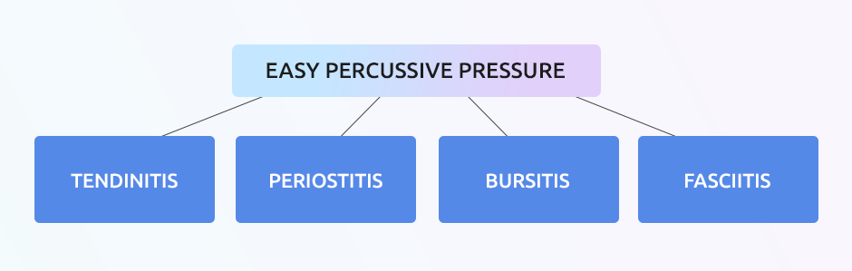 Easy Percussive Pressure
