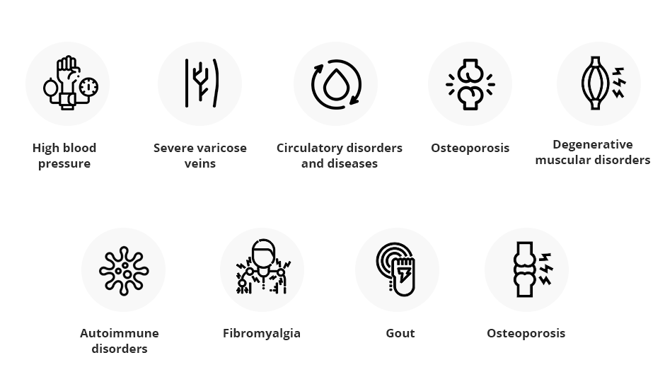 Conditions List