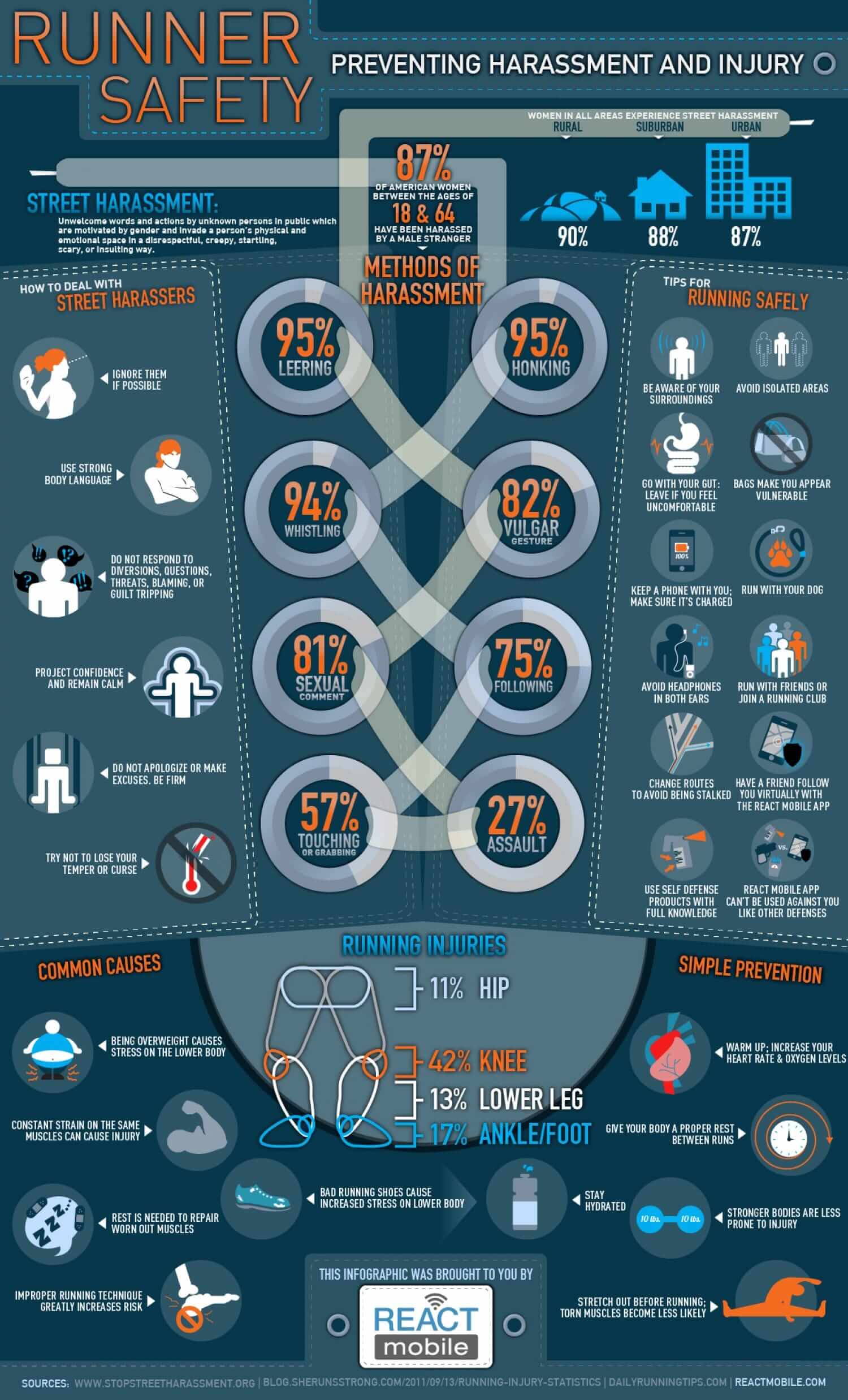 Cross Country Running: Risks and Injury Prevention