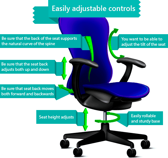 ergonomic chair with adjustable controls