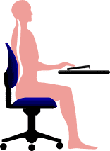 ergonomic chairs preventing from pain