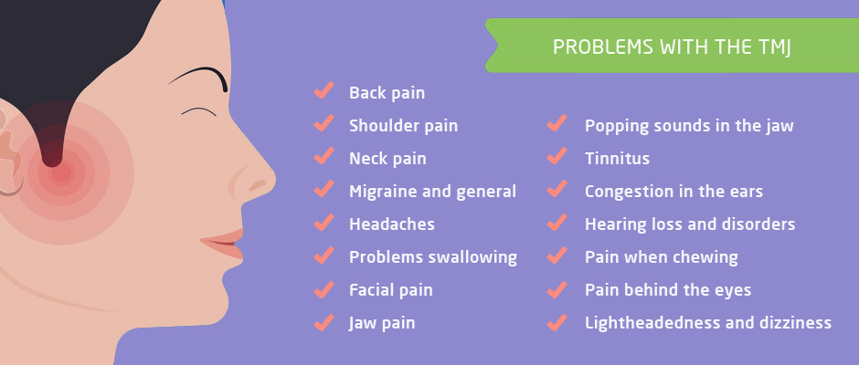 TMJ Syndrome and Health