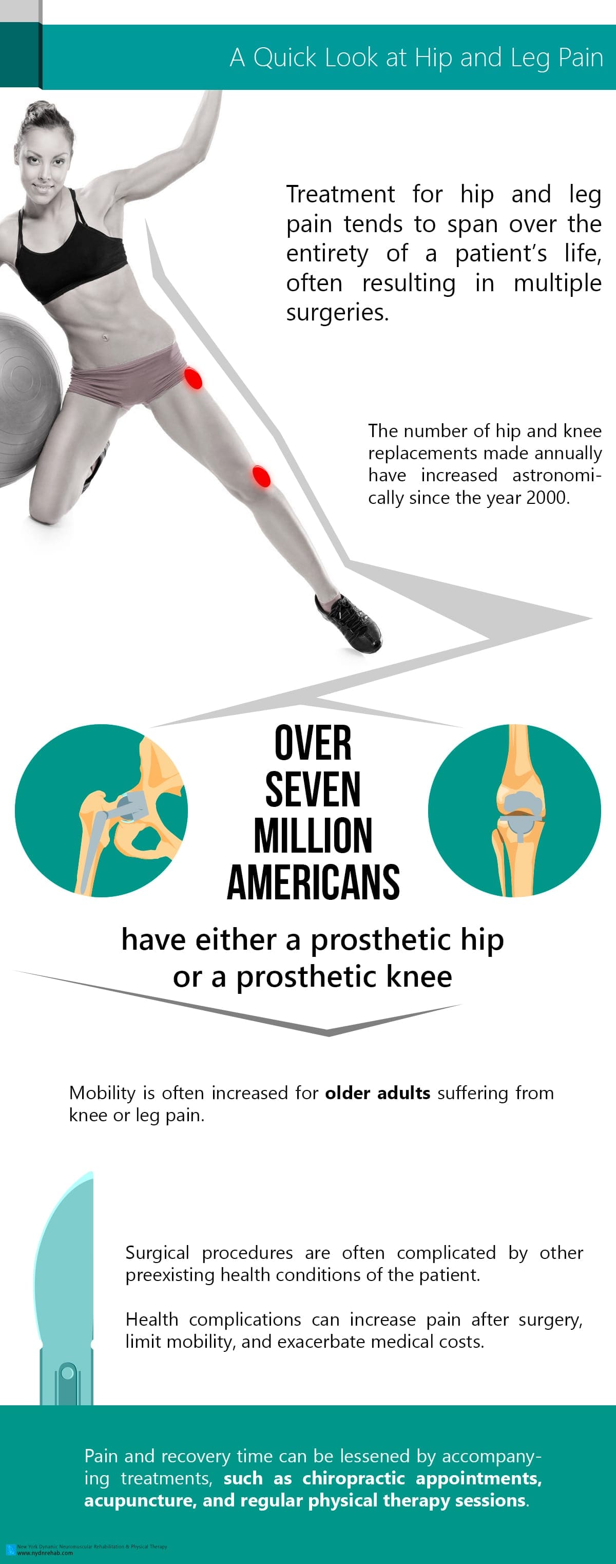 Infographic: A Quick Look At Hip And Leg Pain