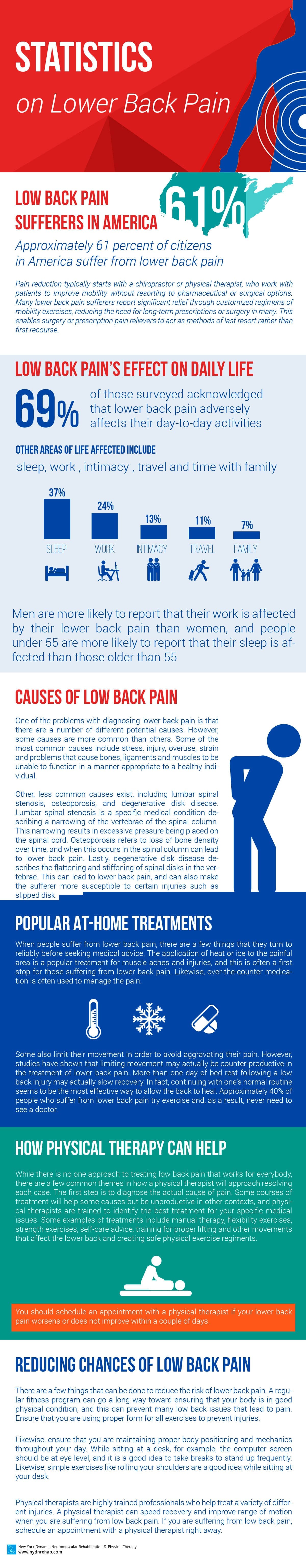 Statistics On Lower Back Pain