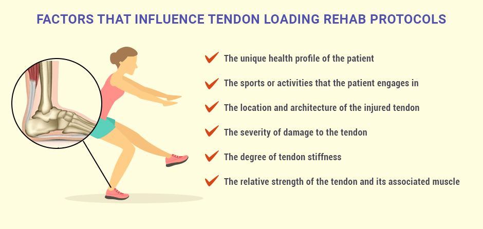 Home Exercise Program for Achilles Tendon Injury — Integrative Health +  Sports Medicine