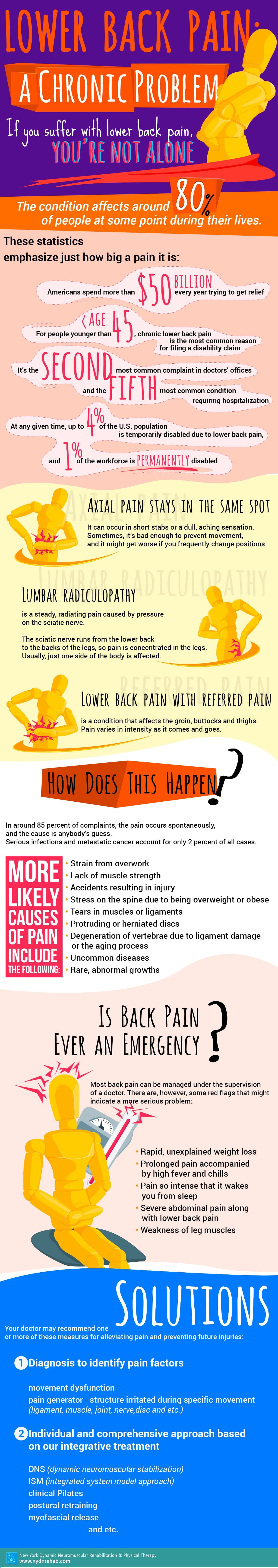 Lower Back Pain A Chronic Problem