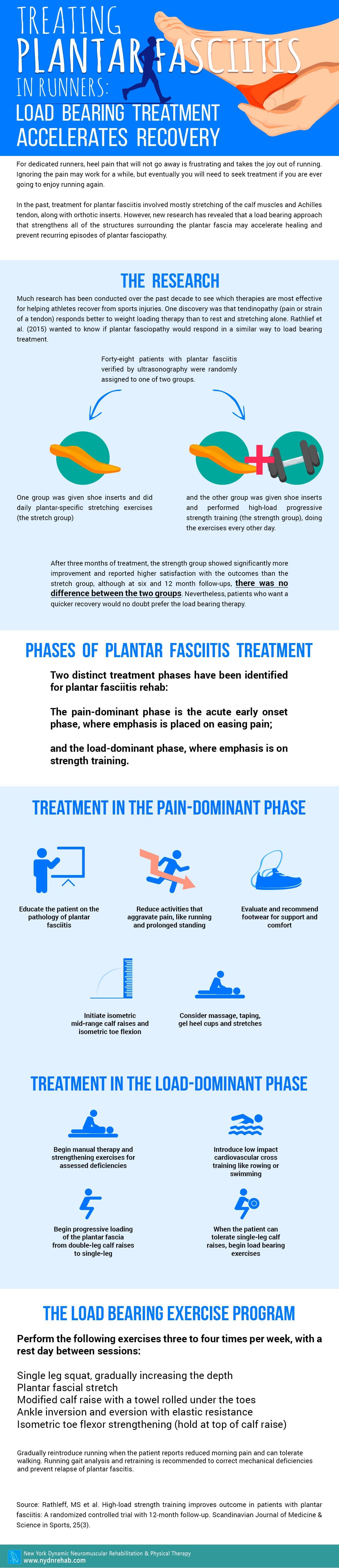 Treating Plantar Fascitis in Runners