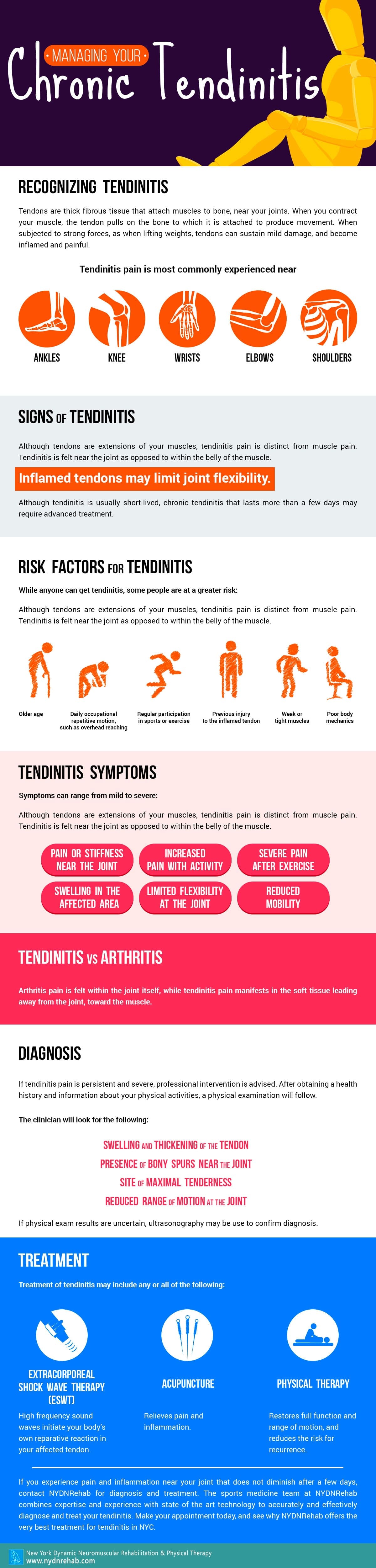 Managing-Your-Chronic-Tendinitis