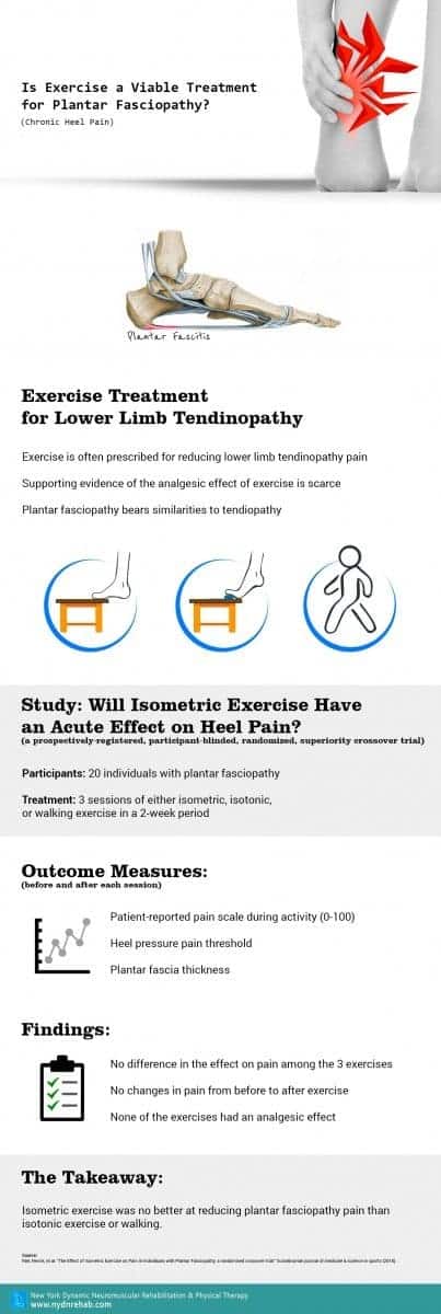 Chronic-Heel-Pain