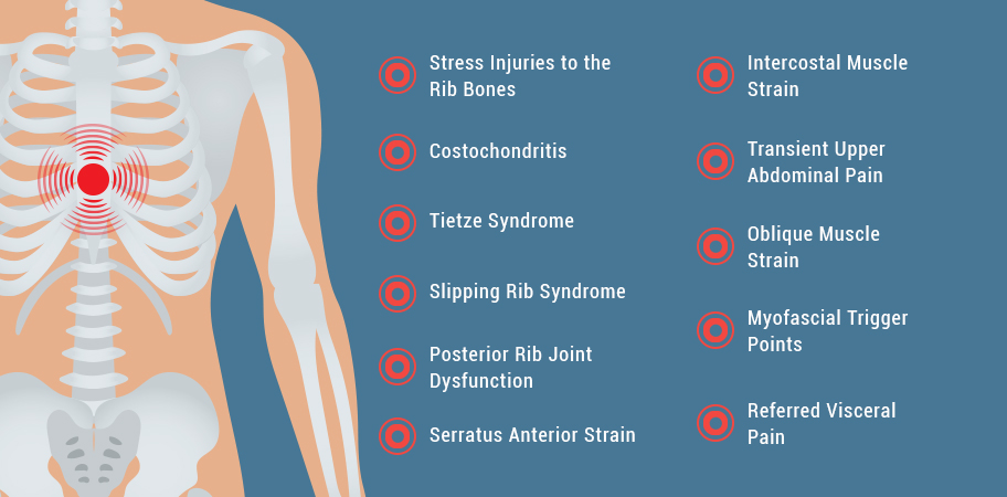 Back Pain Just Below Rib Cage Left Side