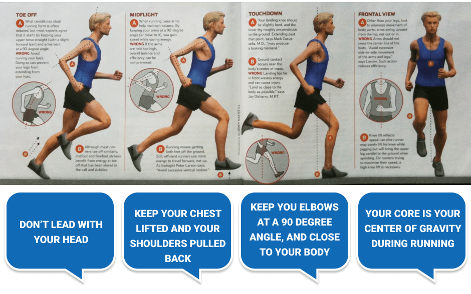 Running style tips that can help Patello-Femoral pain (Runner's Knee)