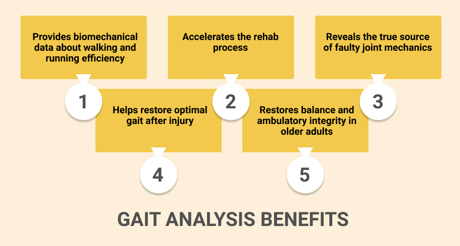 Engineering at Alberta Courses » Gait analysis