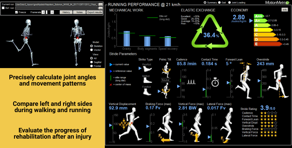 Running lab sale gait analysis