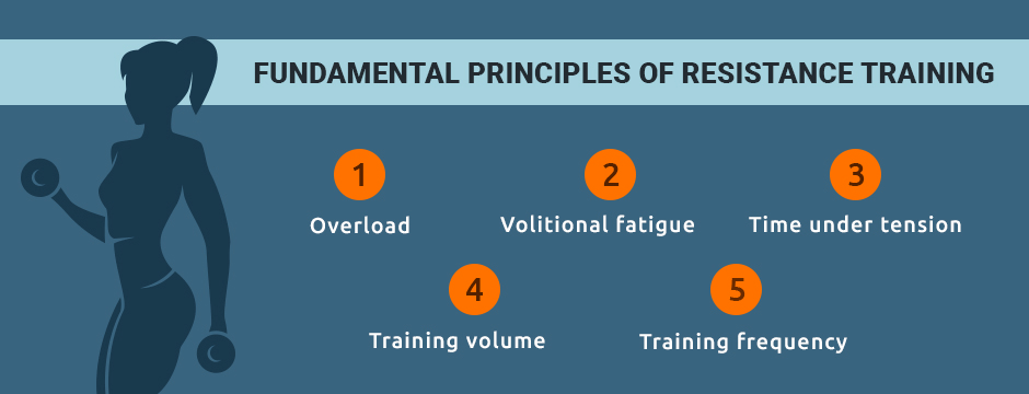 Fundamental Principles of Resistance Training