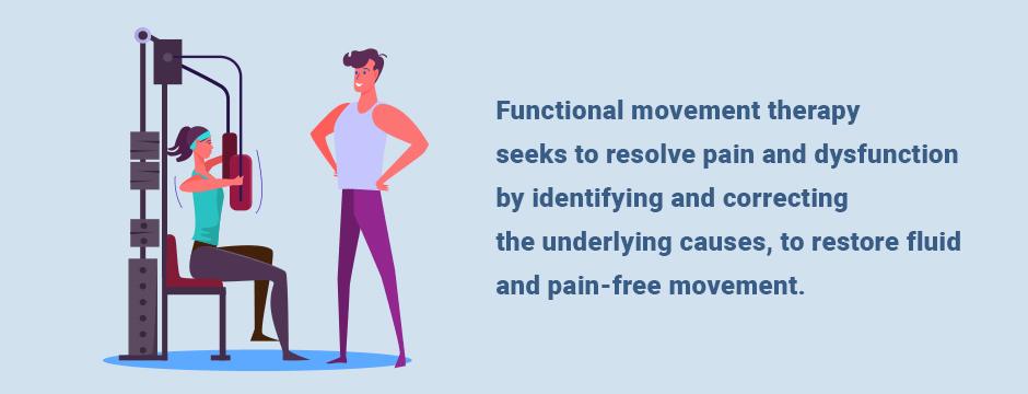 Understanding True Functional Movement 