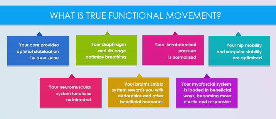Understanding True Functional Movement