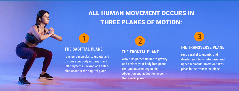 The 3 Planes of Movement: How You Need to Move Your Body Every Day