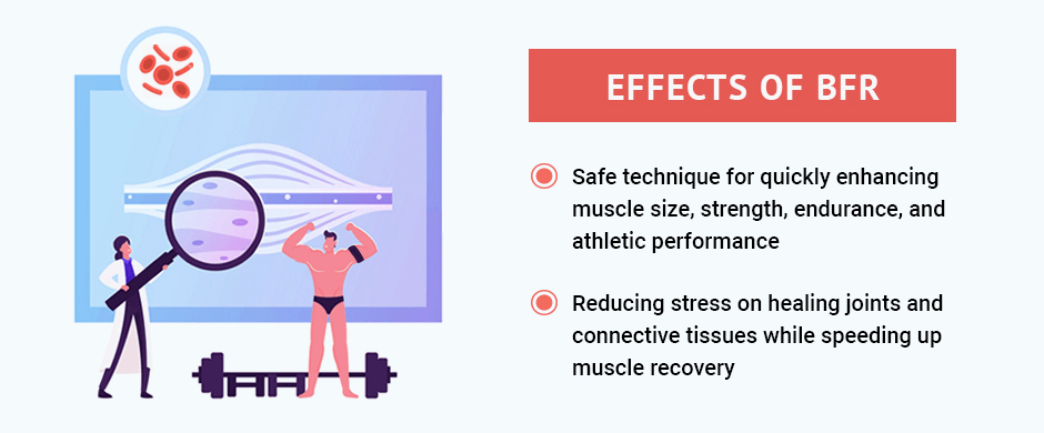 Effects of BFR on Athletic Performance and Recovery