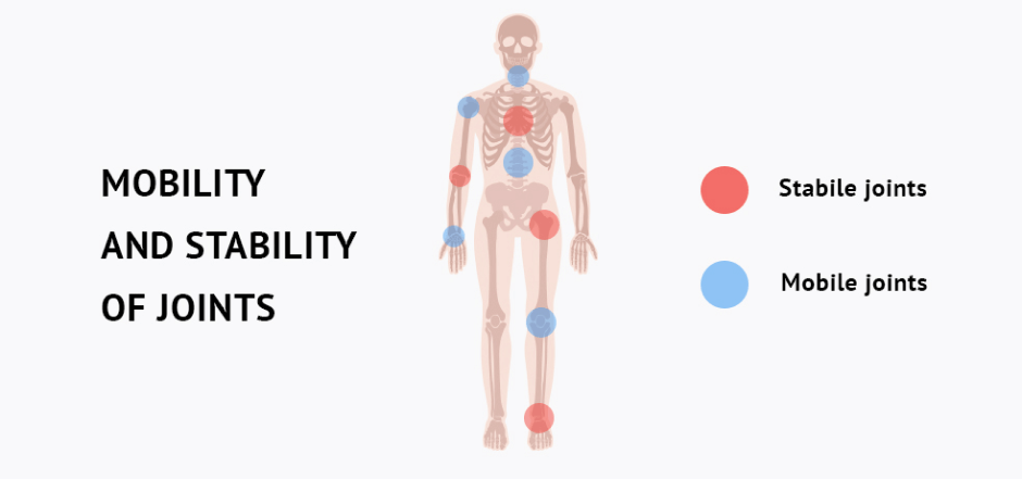 How Injuries and Illness Affect Posture