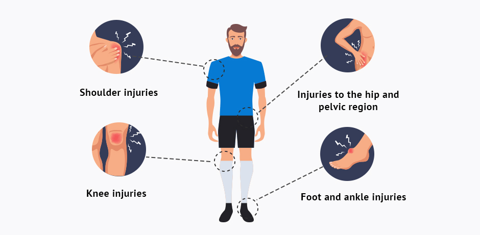 Common Injuries and Dynamic Posture