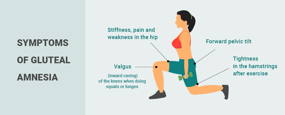 The Snowball Effect of a Weak Gluteus Medius