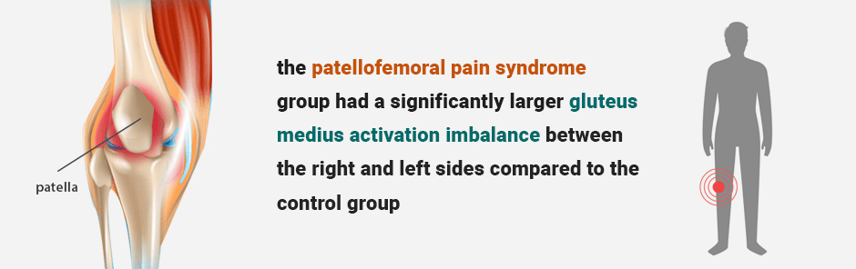 Study: Patellofemoral  Pain Syndrome and Gluteus Medius Contraction Imbalance