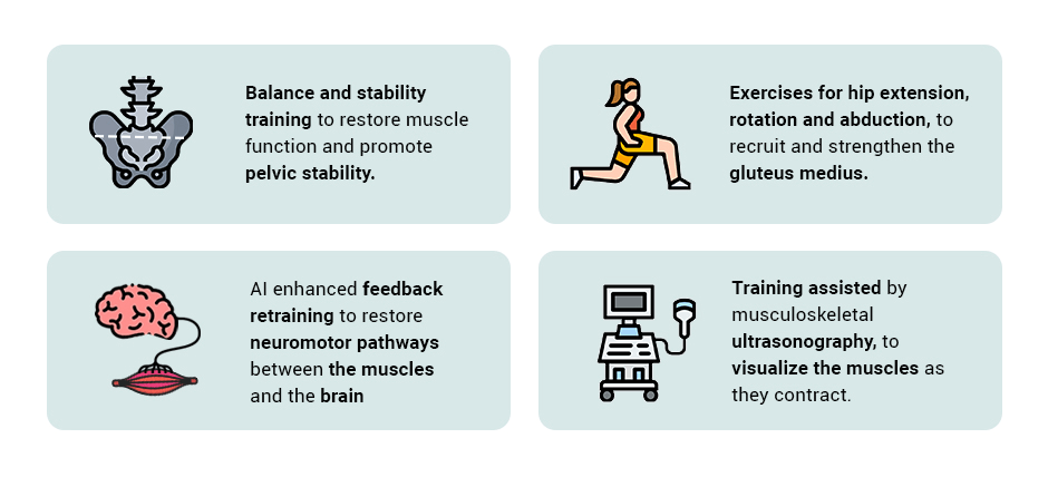 Thera-Band Loop Hip Abduction + Rotation in Supine - Performance