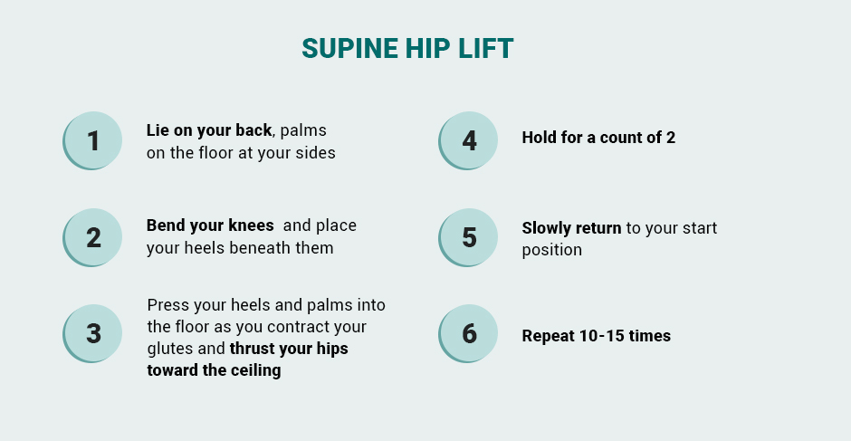 Gluteus Medius Syndrome and Hip Pain 