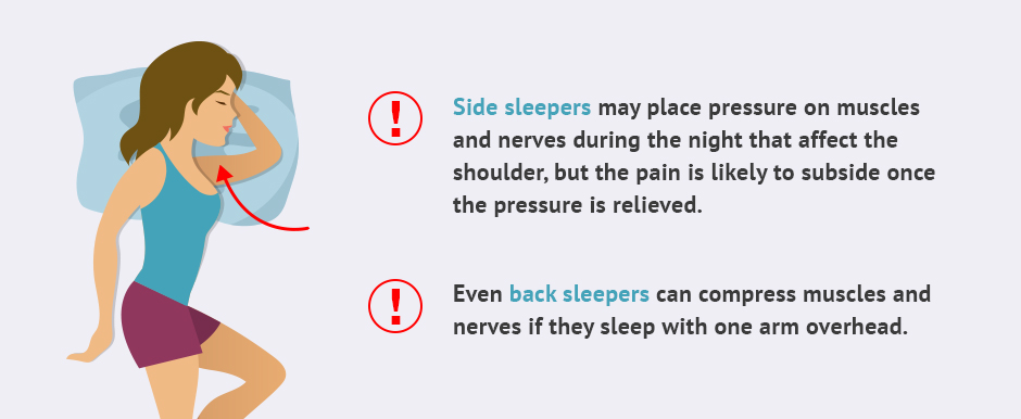 Waking up with neck and clearance shoulder pain