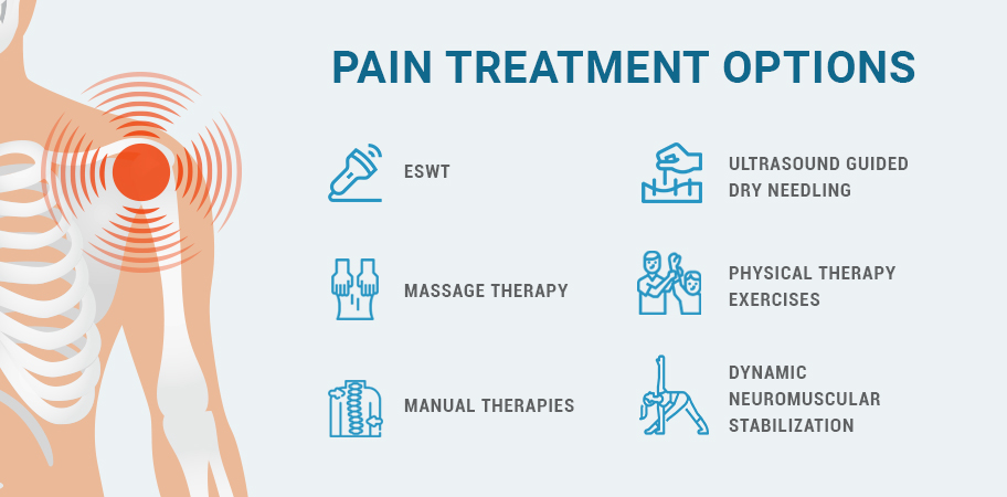 Shoulder Pain Treatment Options