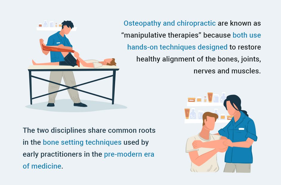 Origins of Osteopathy and Chiropractic
