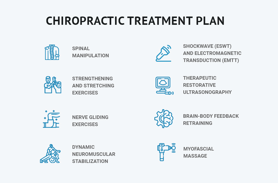 Chiropractic Treatment Plan