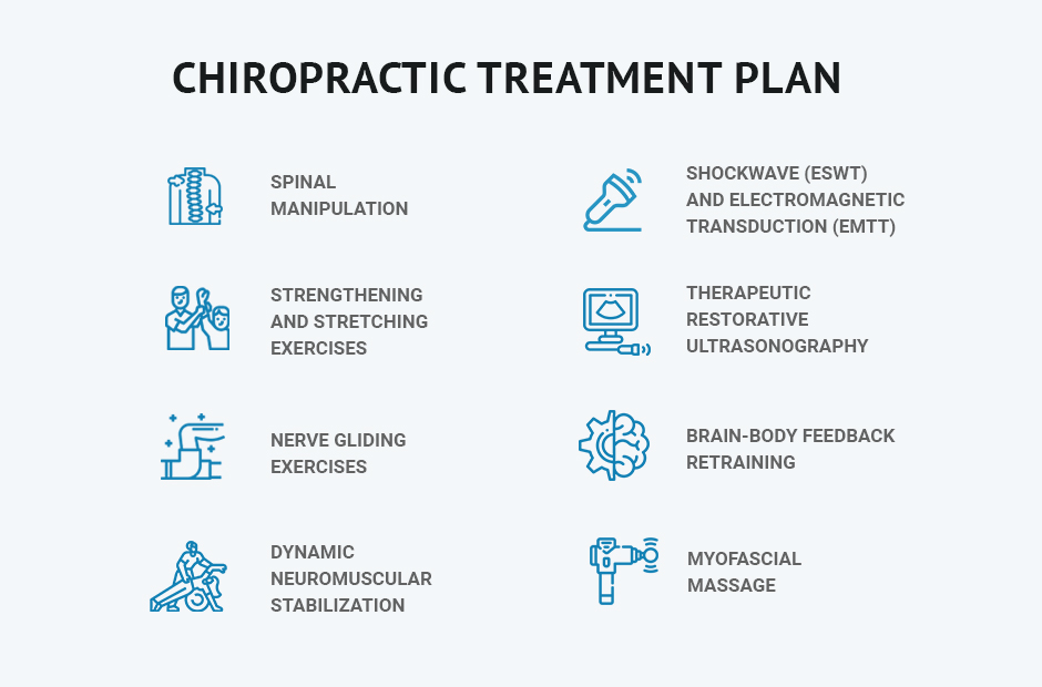 Chiropractor Vs Osteopath Which Is Best For You 