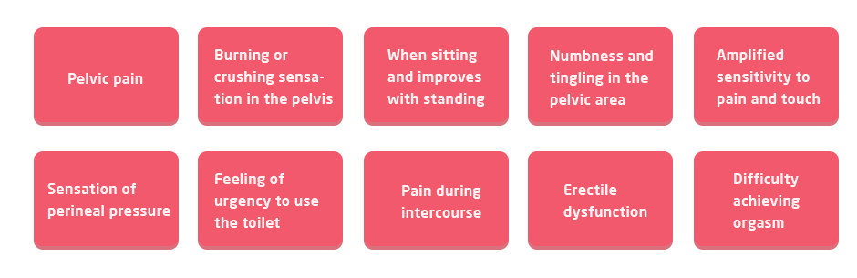 A Guide to Pudendal Neuralgia: Symptoms, Causes and Treatment Options