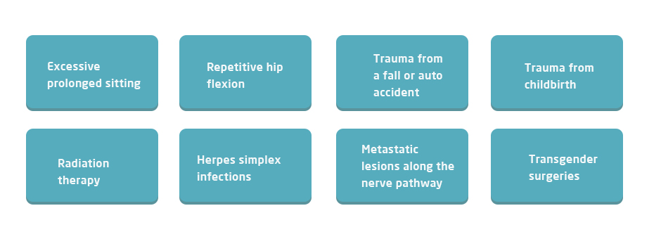 A Guide to Pudendal Neuralgia: Symptoms, Causes and Treatment Options