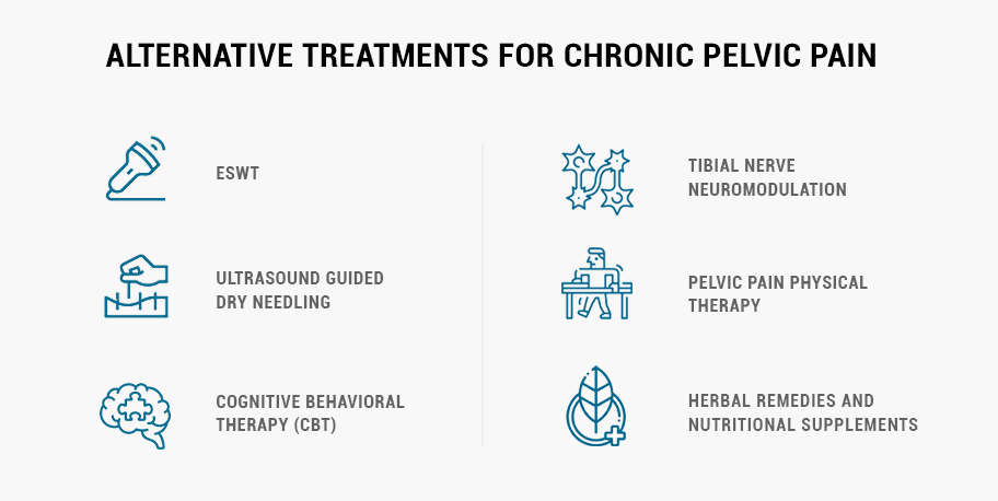 Alternative Treatments for Chronic Pelvic Pain from Pudendal Neuralgia