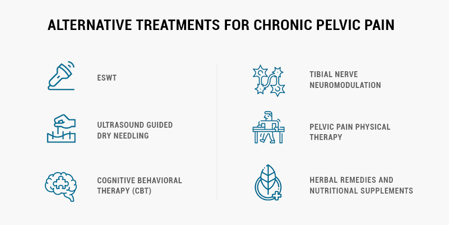 A Guide to Pudendal Neuralgia: Symptoms, Causes and Treatment Options