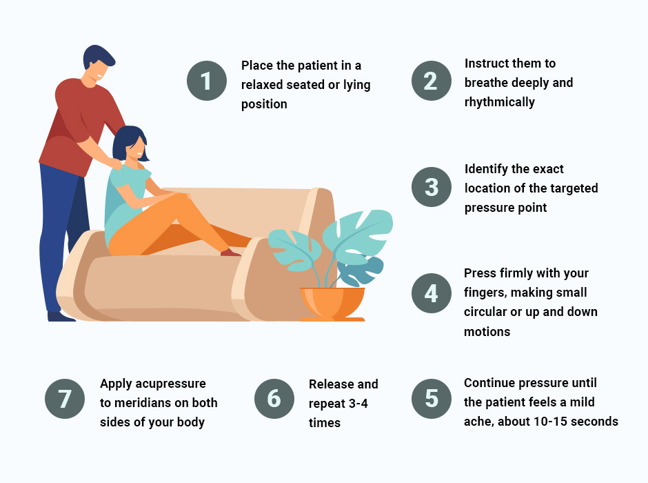 Acupressure Technique