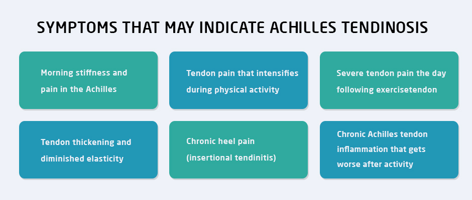 Achilles Tendinosis Symptoms