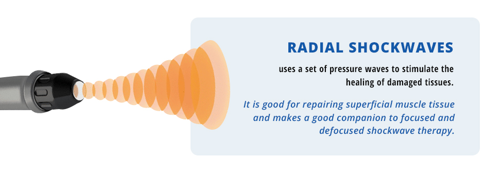 Radial Shockwaves