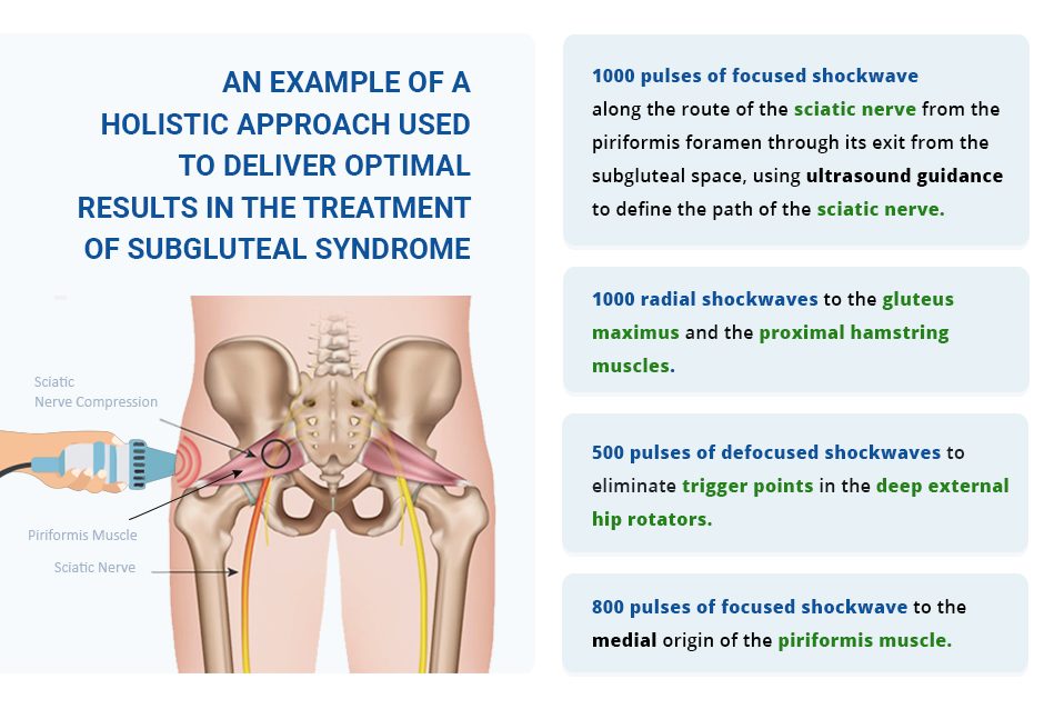 The evolving use of extracorporeal shock wave therapy in managing