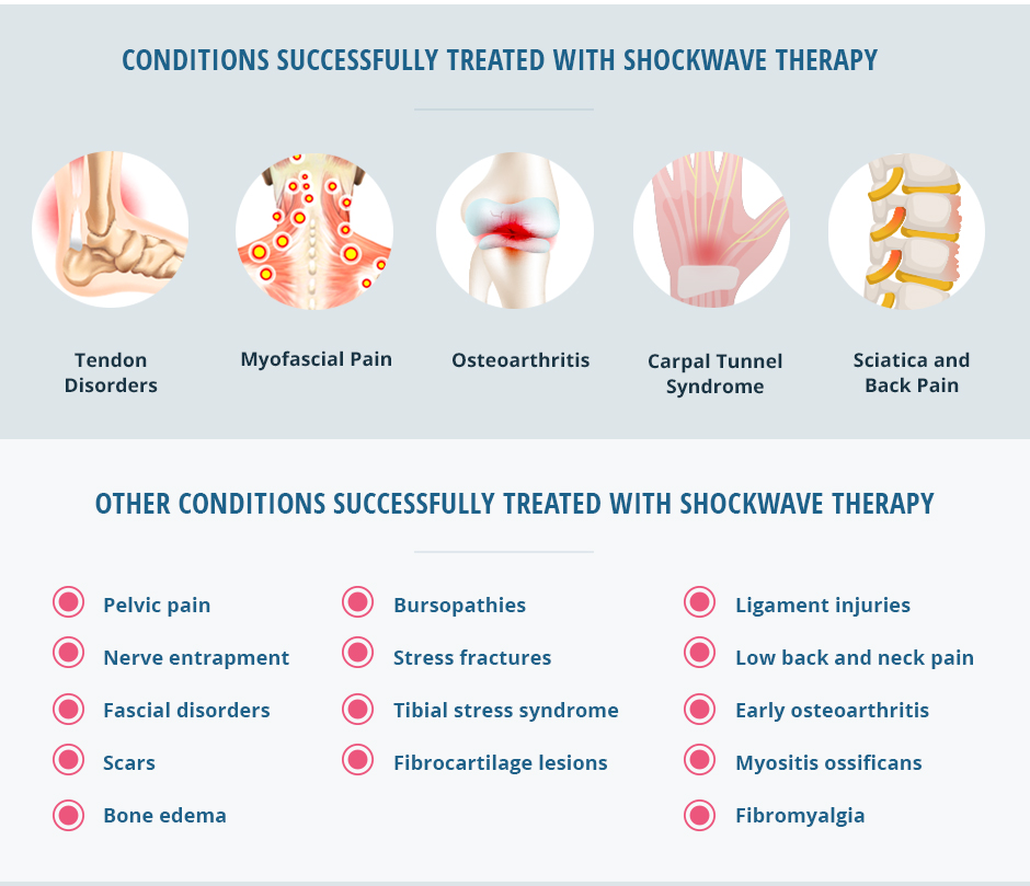 How Shockwave Therapy Treats Muscle and Joint Pain