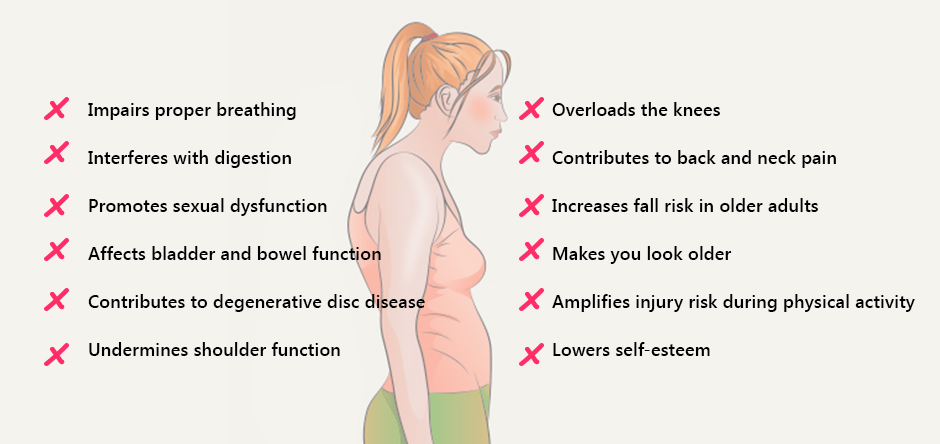 Impact of Poor Posture on Health and Wellbeing