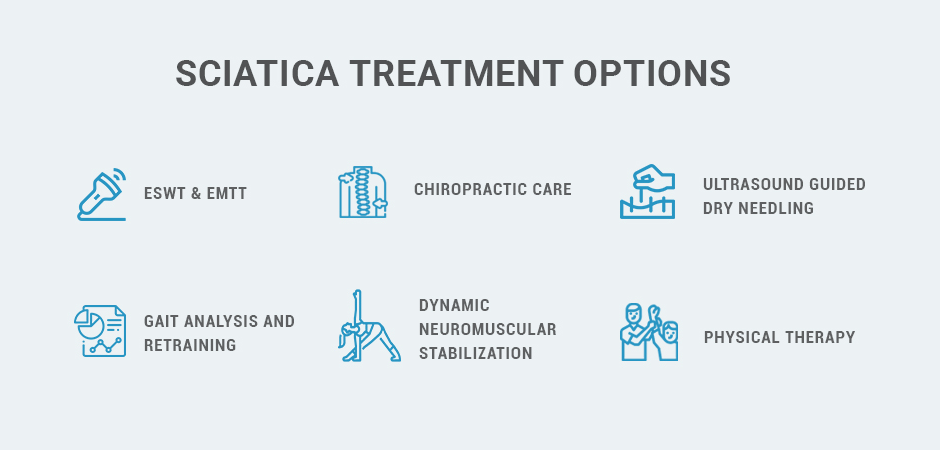 Get Sciatic Pain Treatment that Works in NYC