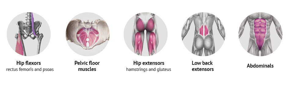 Lower Cross Syndrome Treatment for Pain Relief and Better Posture