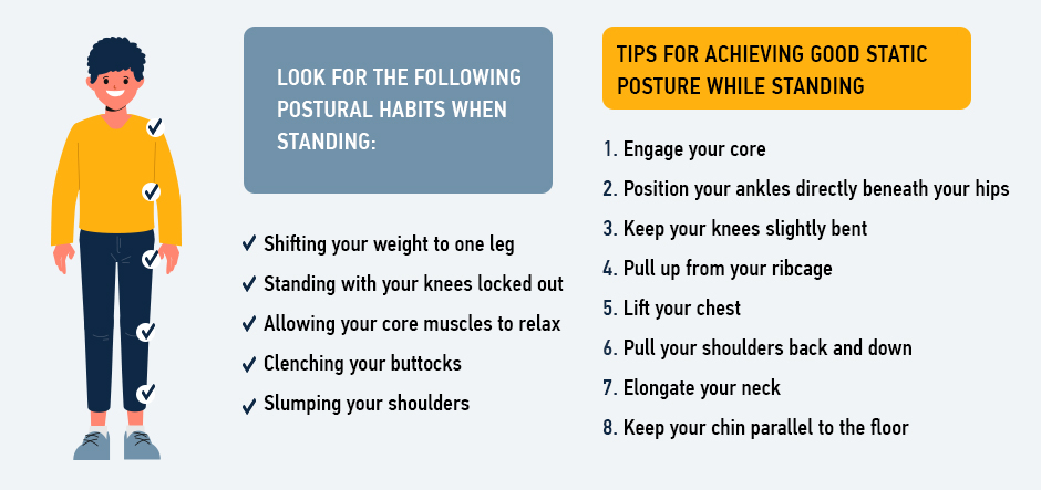 Experimental setup of static poses. (a) poor posture. (b) natural