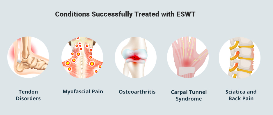 Conditions Successfully Treated with ESWT